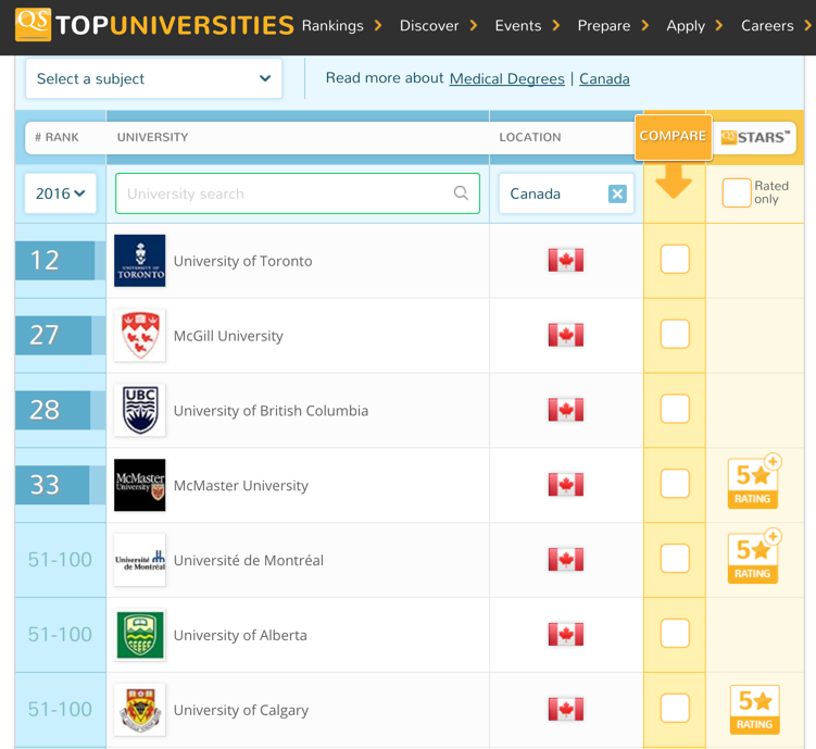 top universities